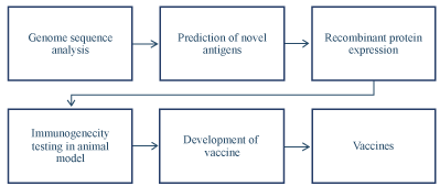 Graphic_ReverseVaccinology