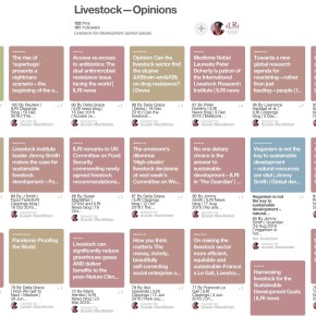 Livestock for sustainable and equitable development—Selected top advocacy communications of&nbsp;2016